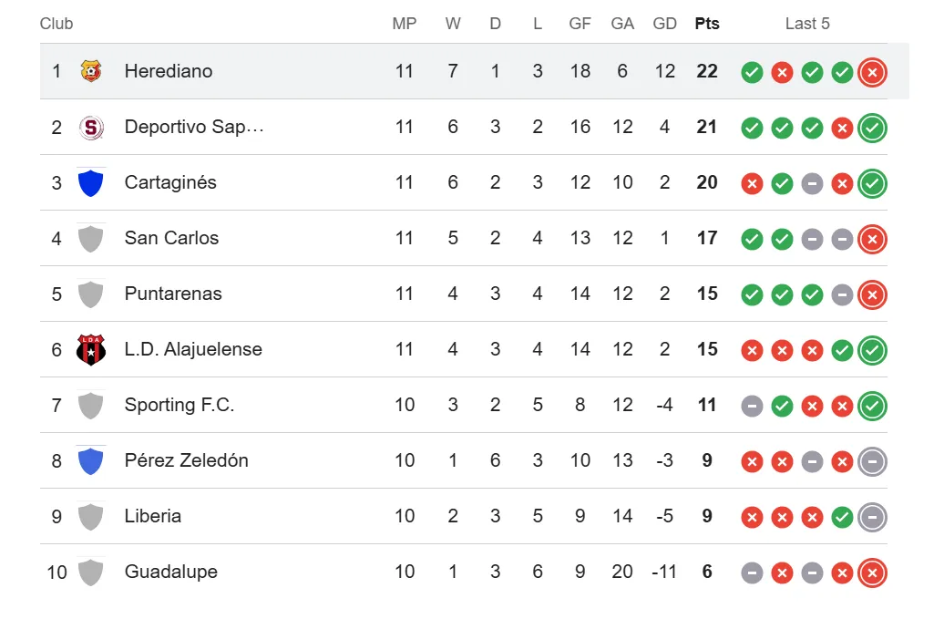 Así está el Clausura 2026.