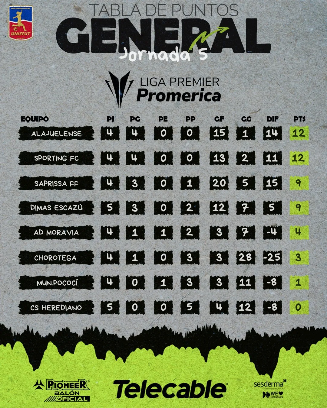 Herediano no suma ni un solo punto en el Clausura 2026 (Facebook).