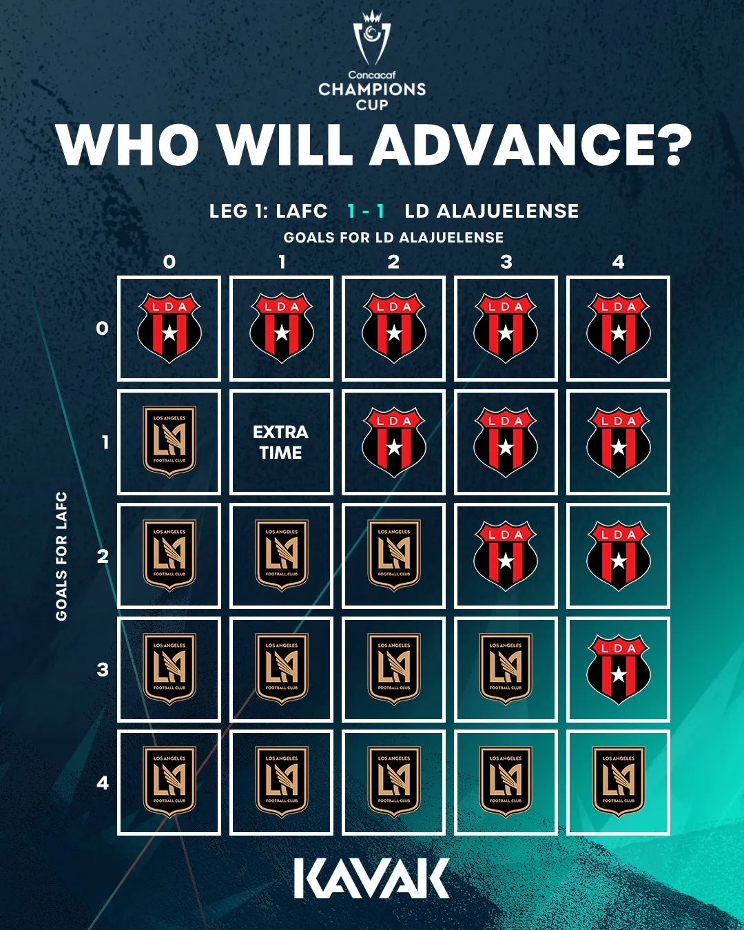 Concacaf publicó el mapa de resultados. (Instagram Concacaf)
