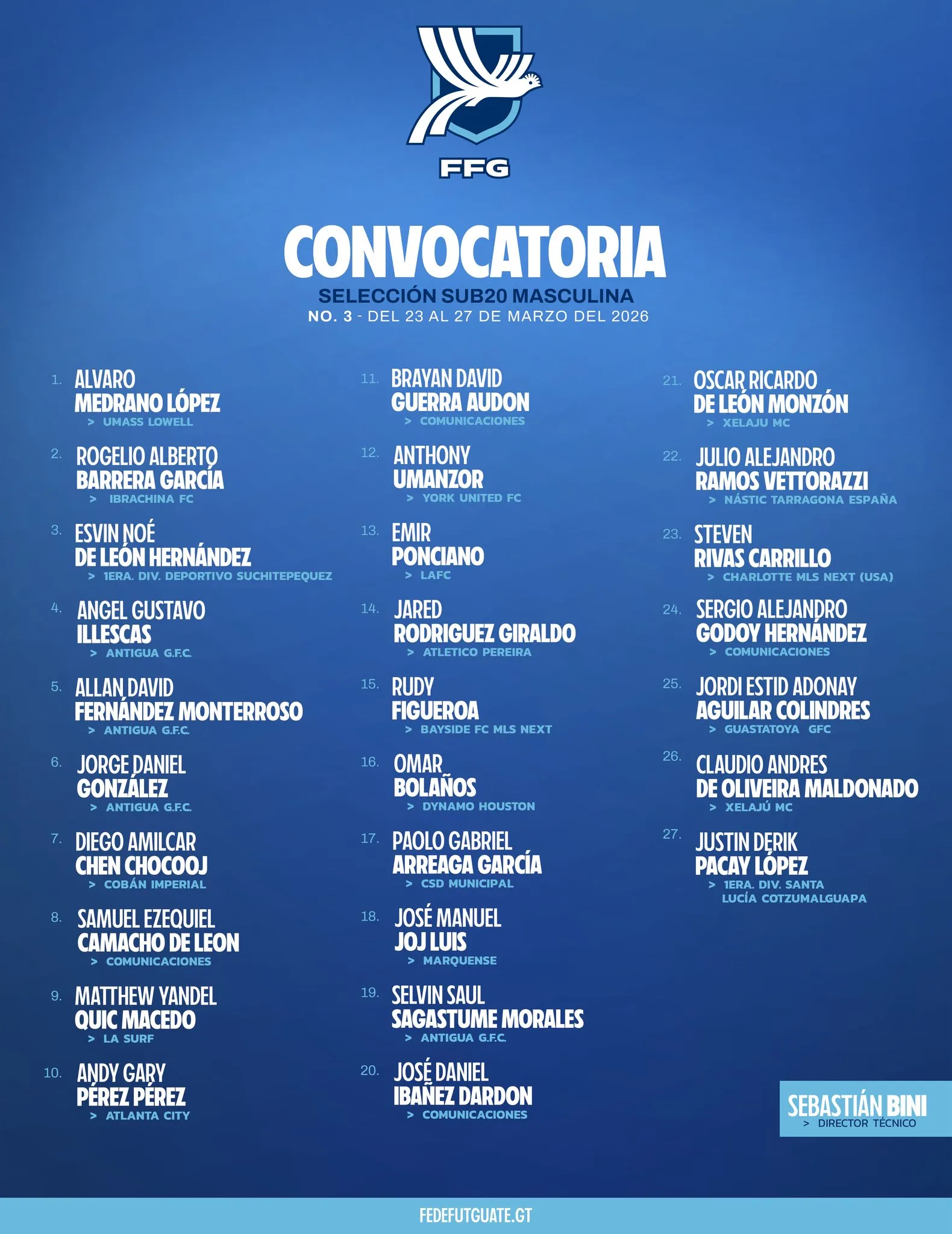 La lista de la Sub-20 de Guatemala.
