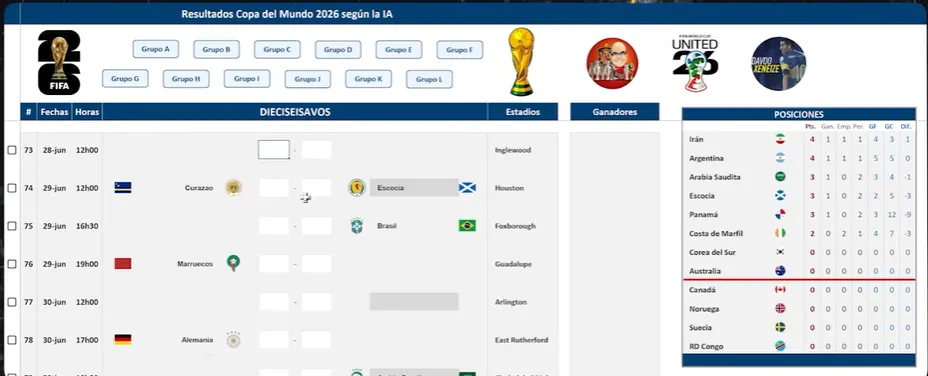 Así están la tabla de terceros según la IA.