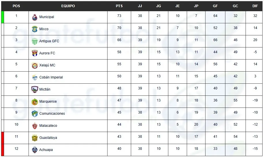 (Foto: Guatefútbol)