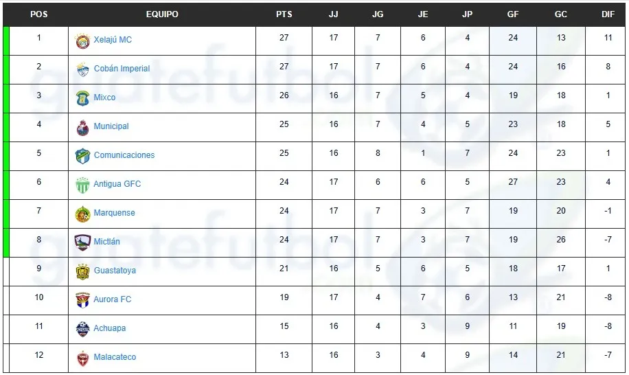 (Foto: Guatefútbol)