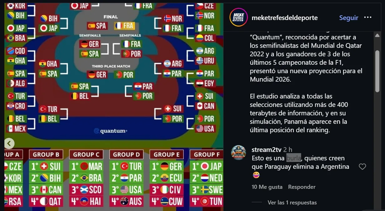 La predicción para el Mundial 2026.