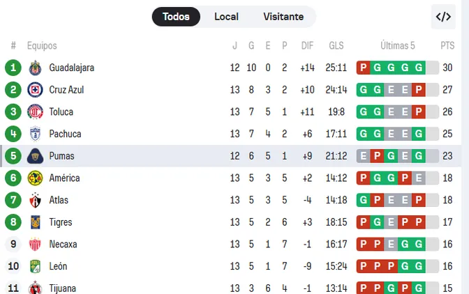 Torneo Clausura 2026