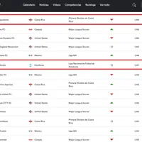 Concacaf lo sentencia: Olimpia recibe el mensaje que pone en alerta a Alajuelense