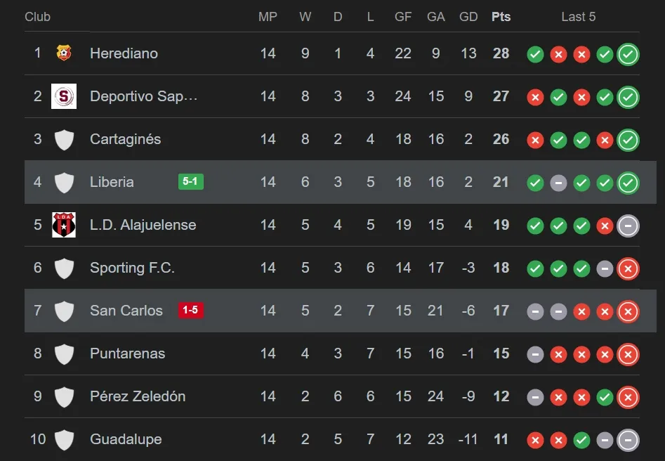 Así está la tabla del Clausura 2026.