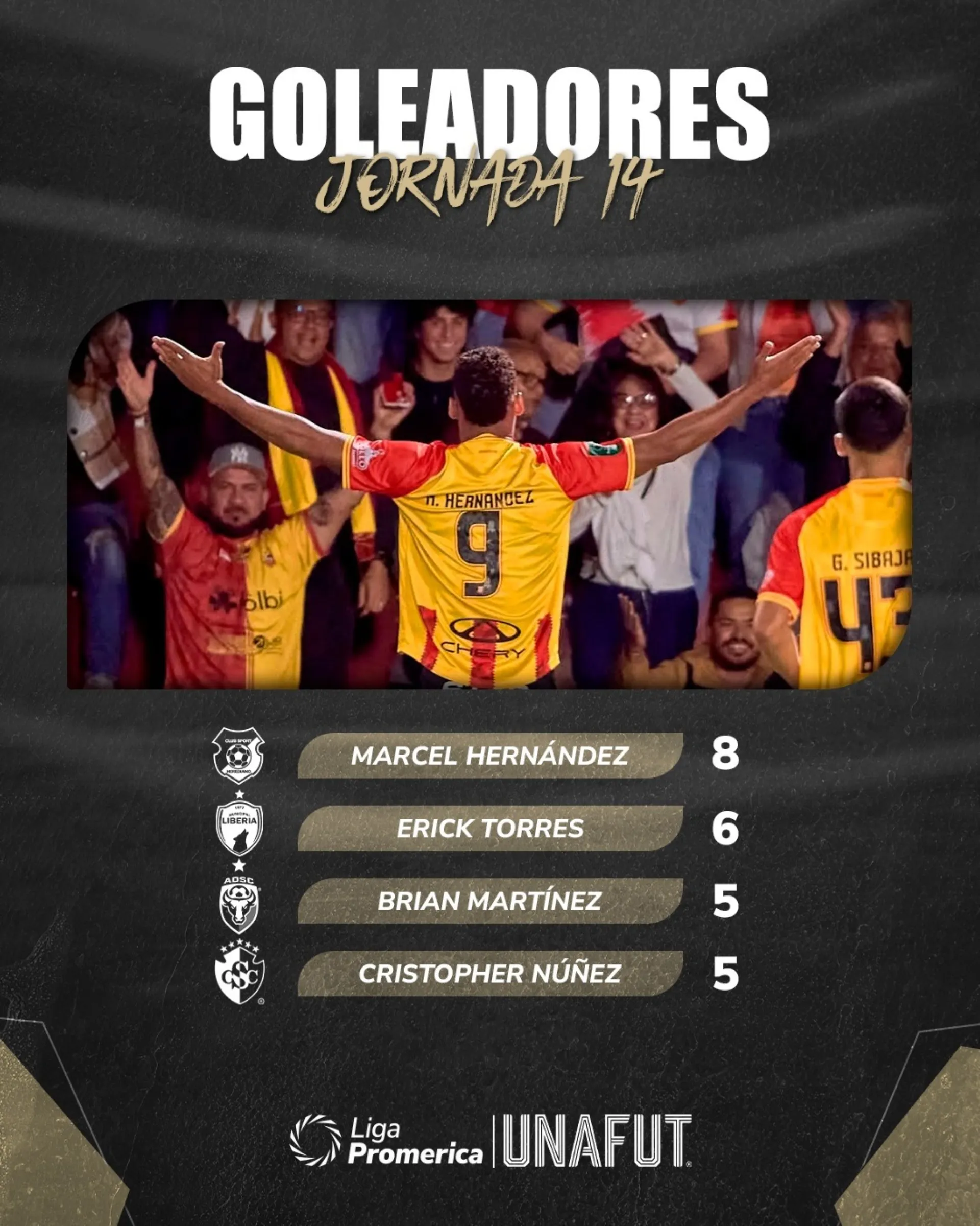 Erick Torres es el segundo goleador del torneo. (Foto: Unafut)