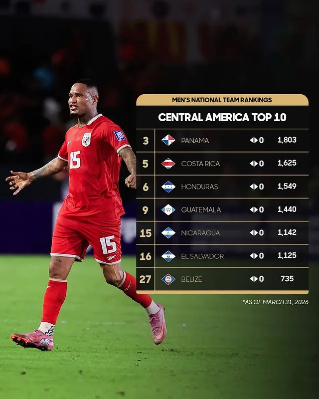 Panamá, el verdadero ‘Rey de Centroamérica’ (Concacaf).