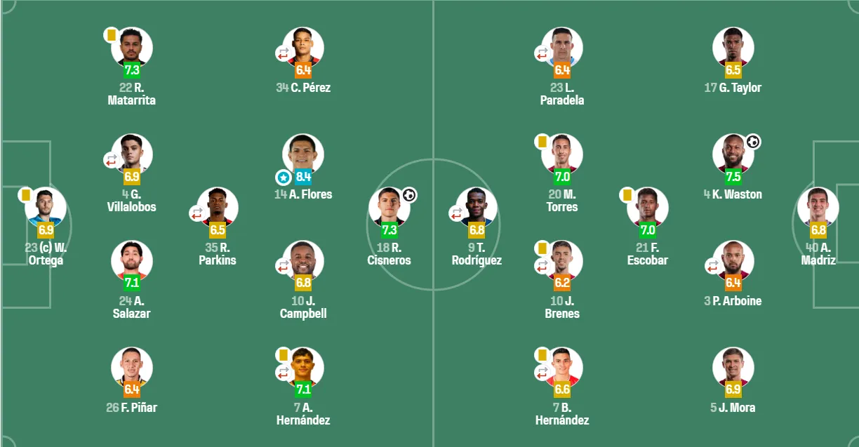 Las valoraciones que dejó el Clásico según Sofascore (Sofascore.com).