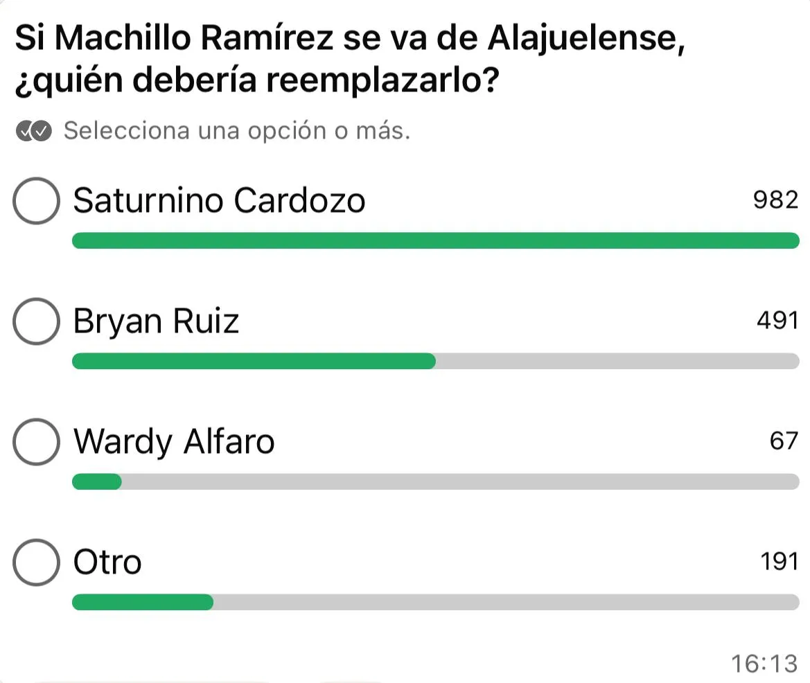 Encuesta realizada en el canal de Fútbol Centroamérica | Liga Deportiva Alajuelense