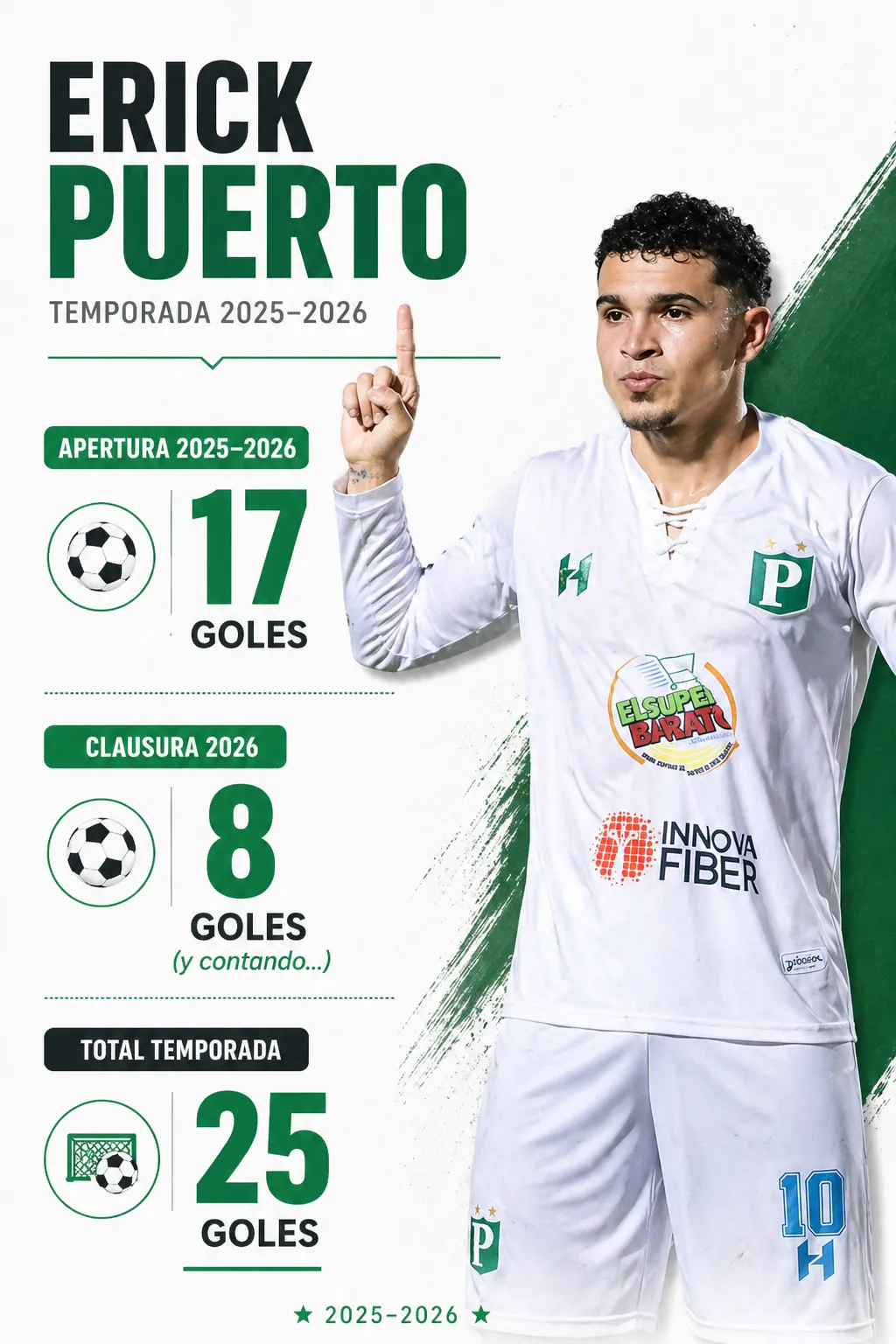 Erick Puerto sigue sumando anotaciones en el Platense. Foto: ChatGPT.