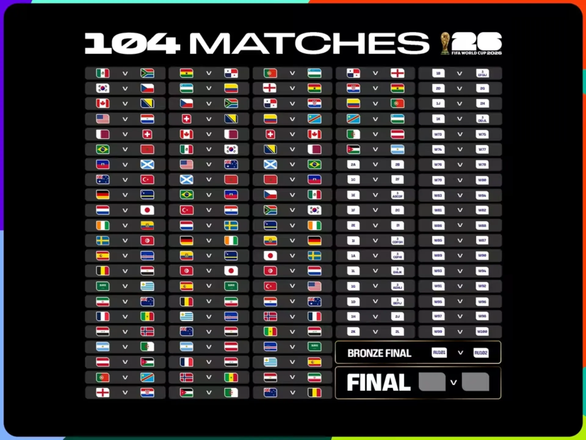 Los 104 partidos del Mundial 2026. (FIFA.com)