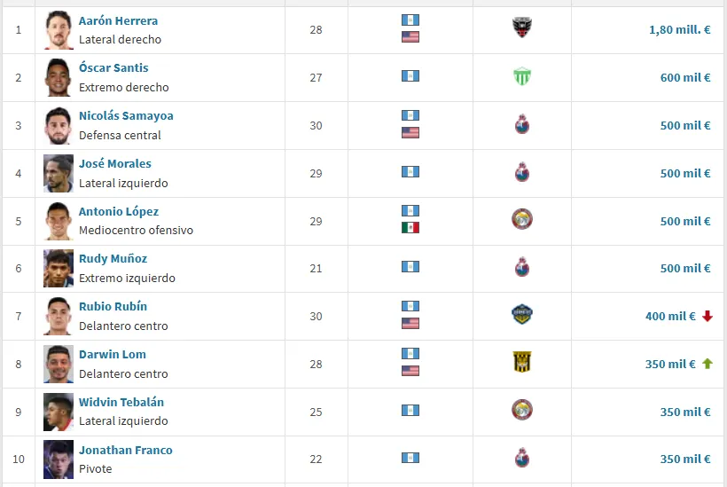 Foto: Transfermarkt