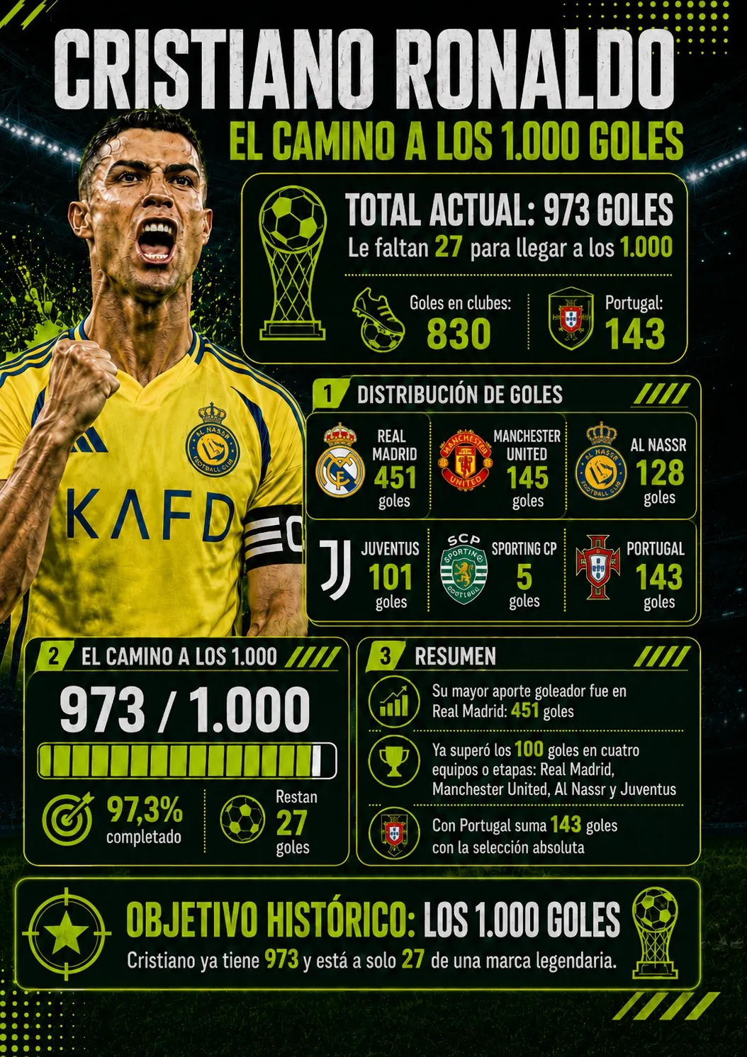 El Bicho va por los 1.000 goles.