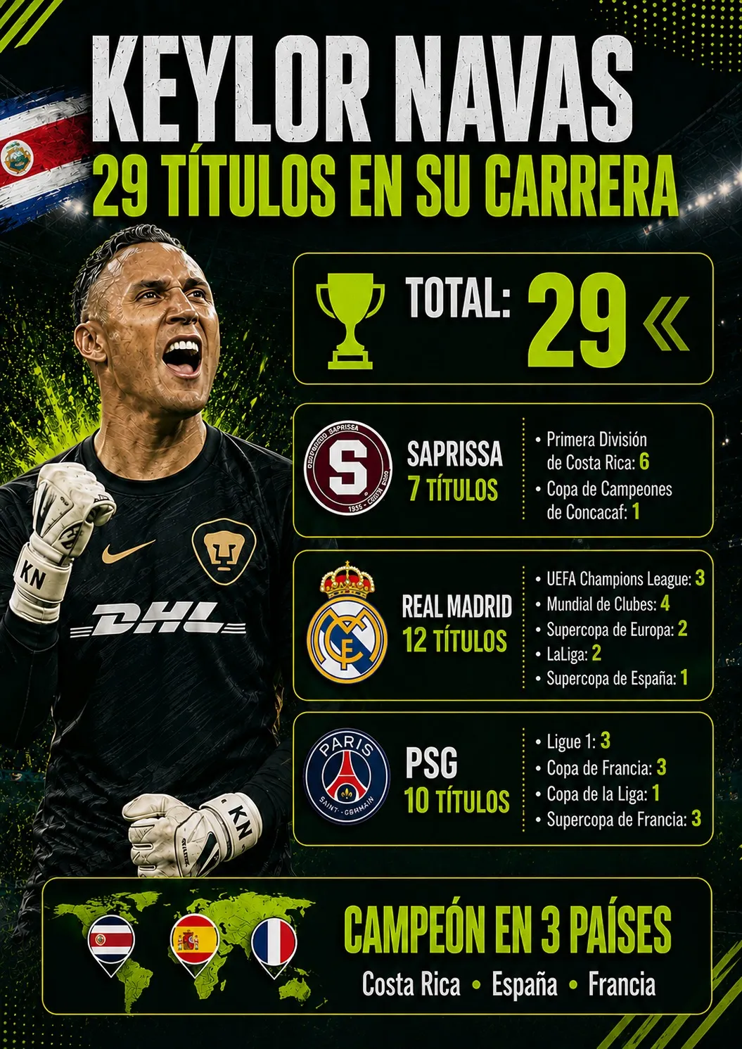 (Infografía: Gemini)