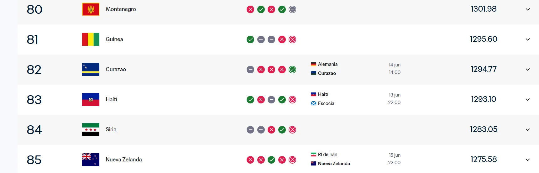 Haití es uno de los equipos peor rankeados del Mundial.
