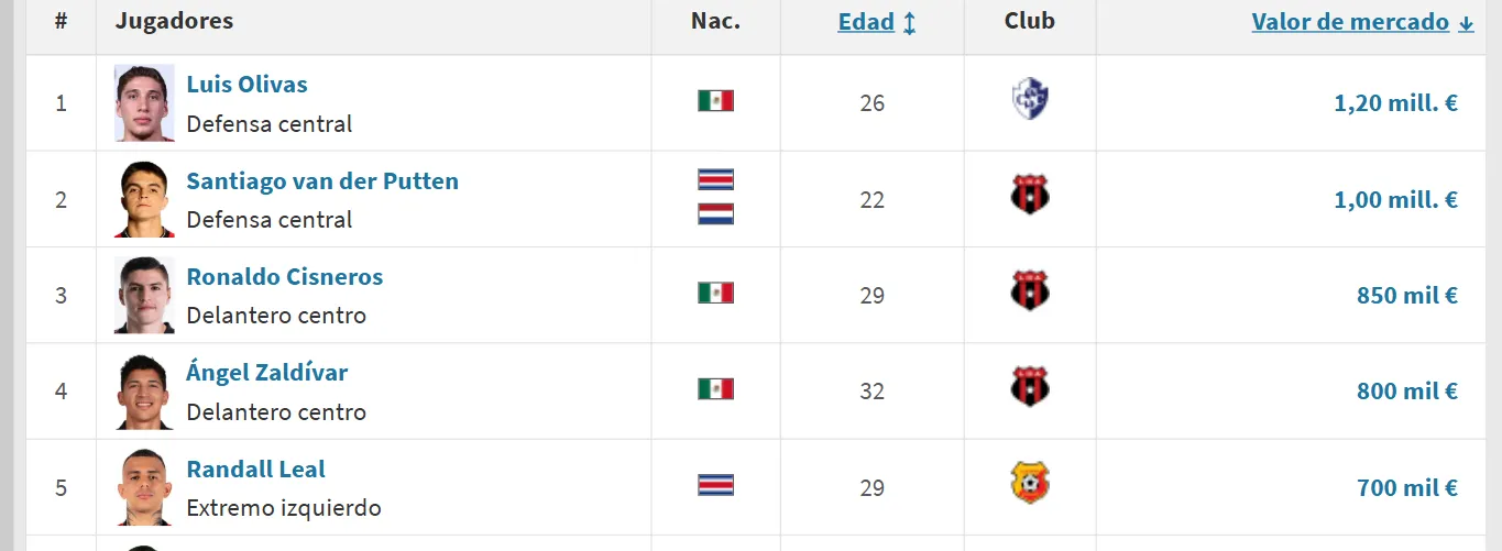 Los jugadores más valiosos del Apertura 2026 (Transfermarkt).