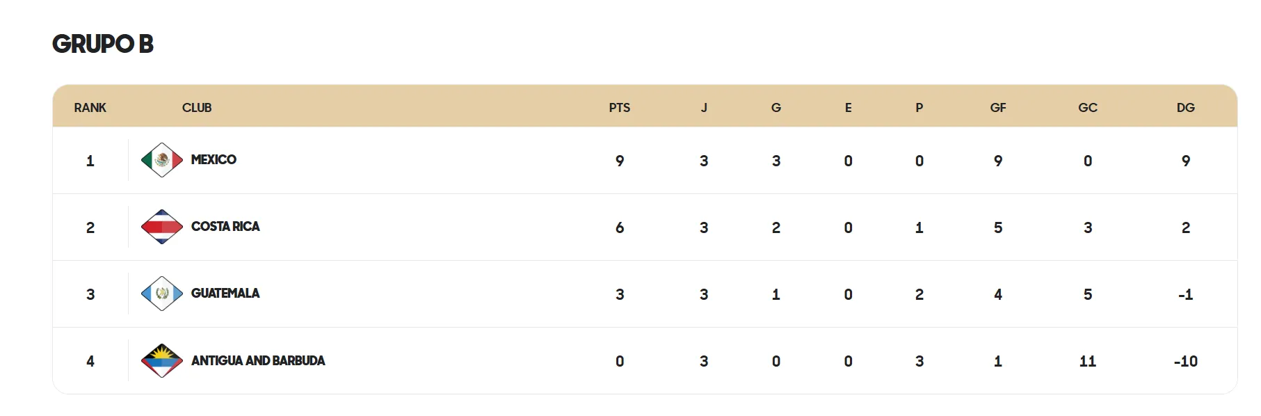 (Concacaf).