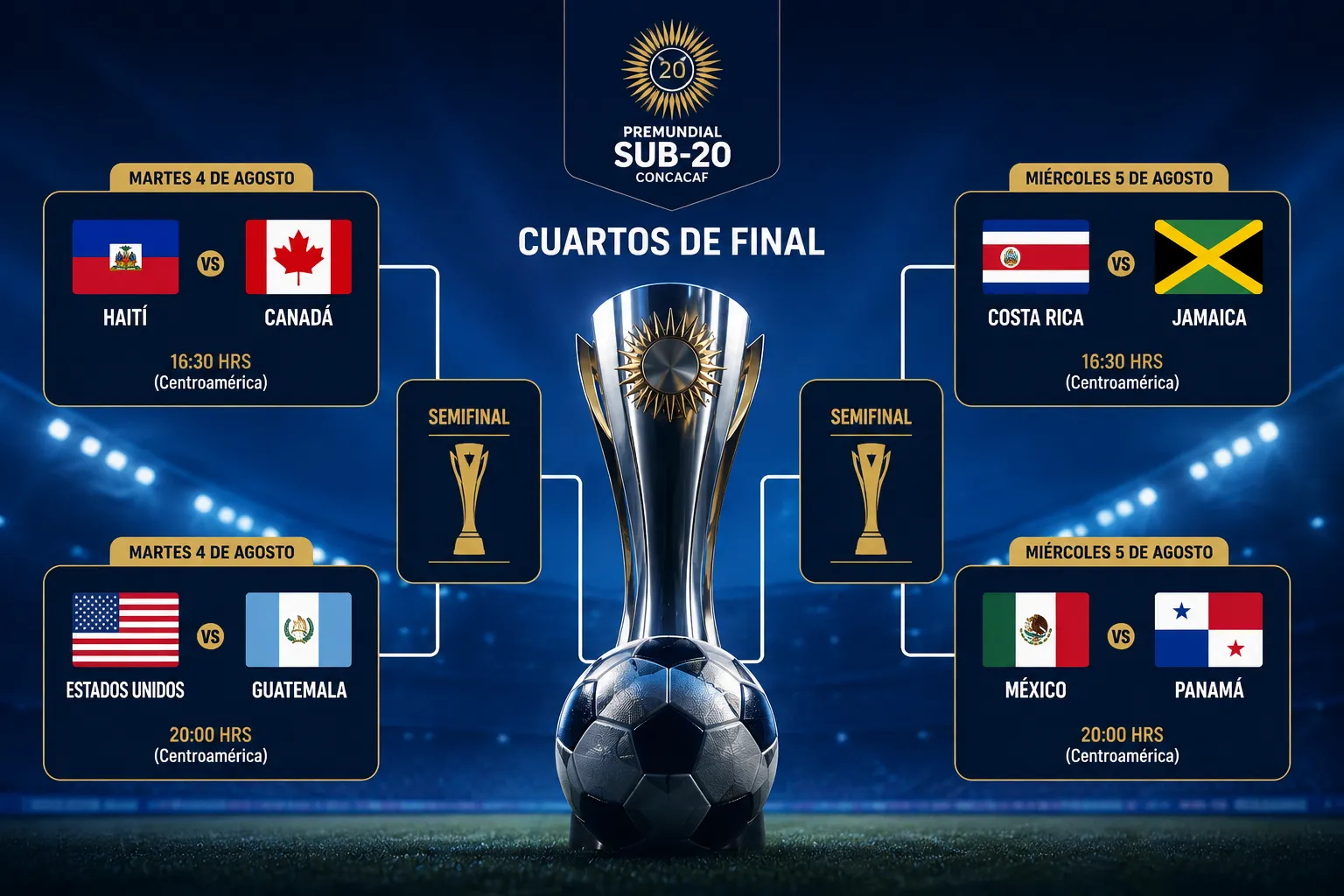 Así se jugarán los cuartos de final.