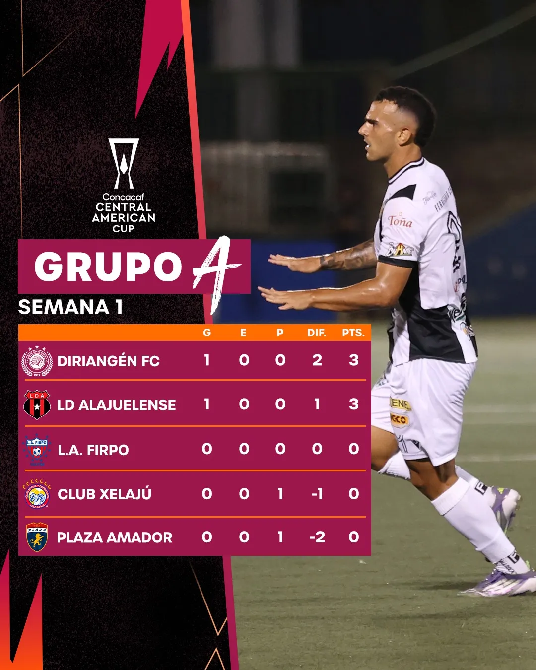 Las posiciones del Grupo A. (Concacaf)