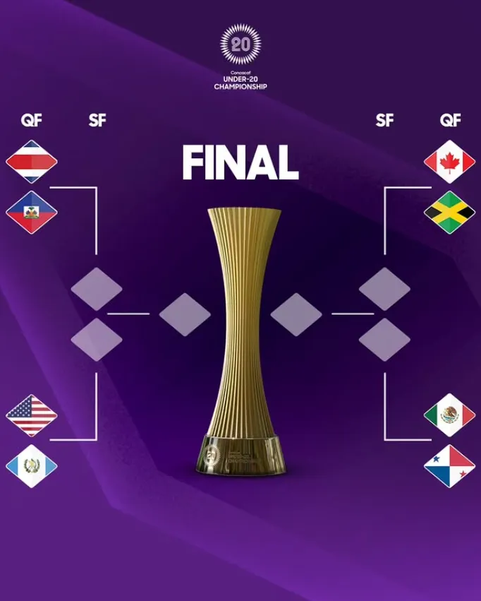 El cuadro de cuartos de final. (Concacaf)