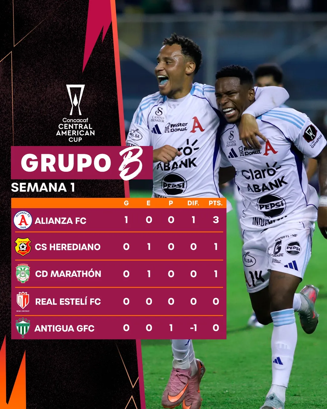 Las posiciones del Grupo B. (Concacaf)
