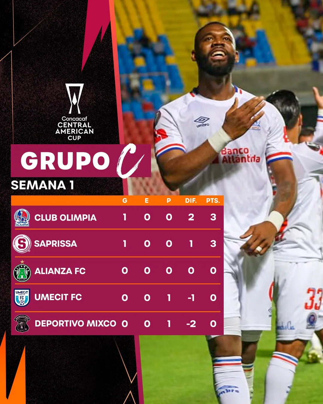 Así está el Grupo C de la Copa Centroamericana. (Concacaf)