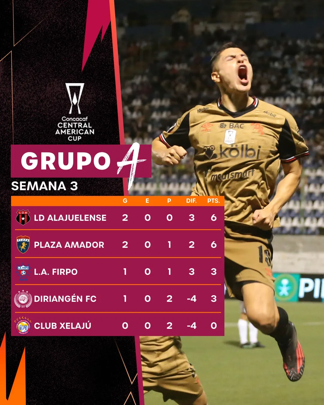 Así está el Grupo A. (Concacaf)