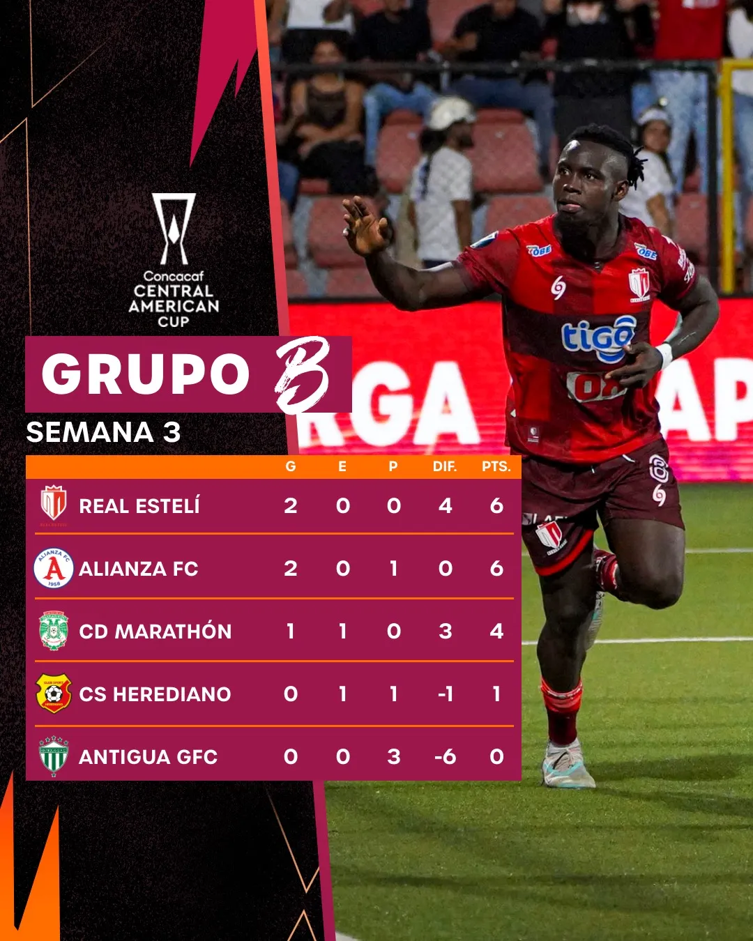 Así está el Grupo B. (Concacaf)