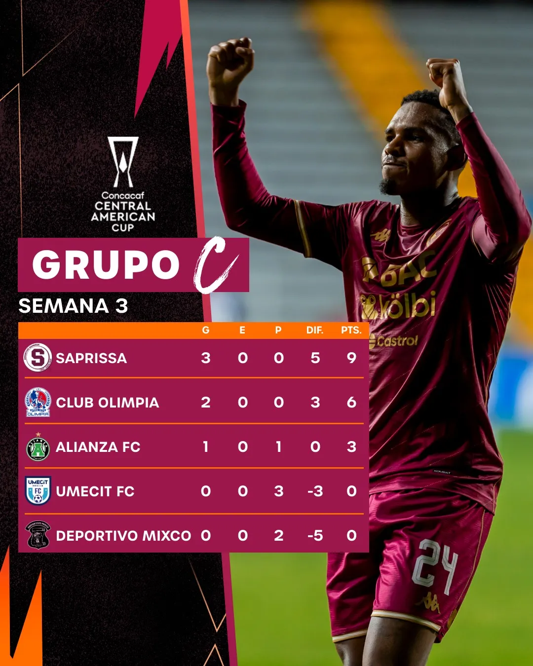 Así está el Grupo C. (Concacaf)