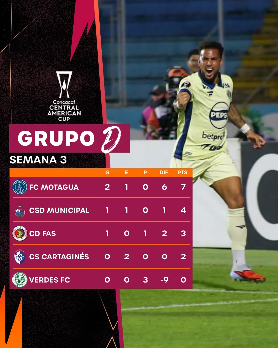 Así está el Grupo D. (Concacaf)
